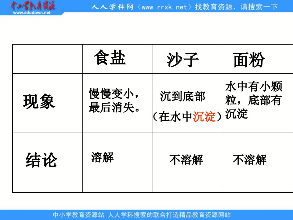 教科版科学四上《水是怎样溶解物质的》