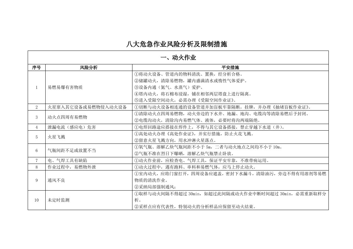 八大危险作业风险分析及控制措施(1)