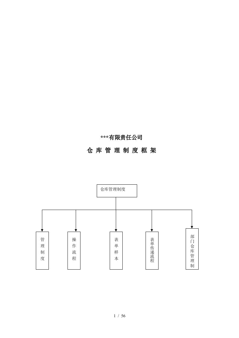 某公司仓库管理制度范本