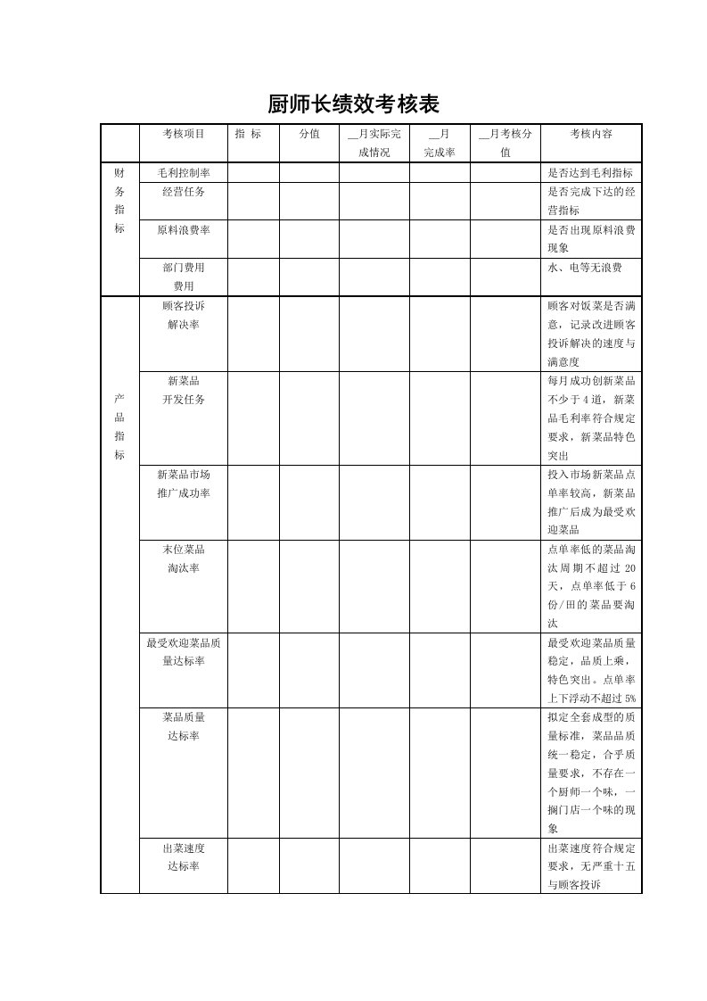 厨师长绩效考核表