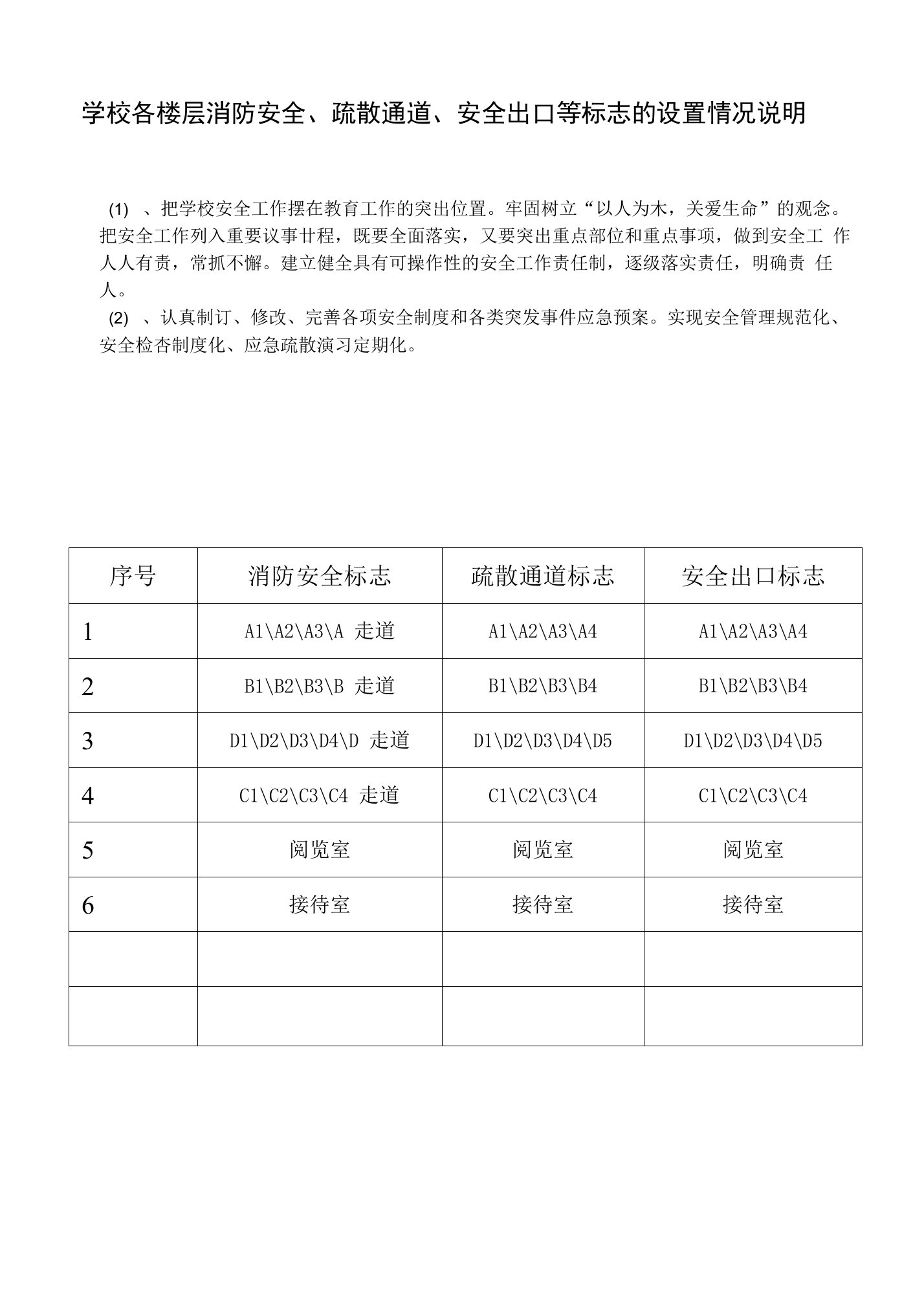 学校各楼层消防安全、疏散通道、安全出口等标志的设置情况