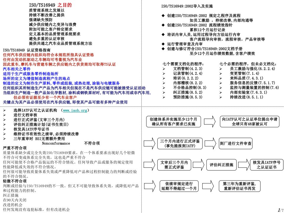 TS_内审流程培训