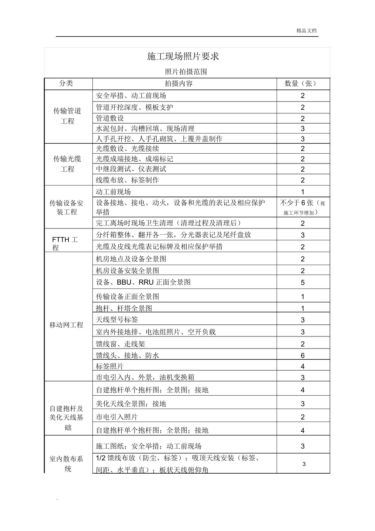 施工现场照片要求