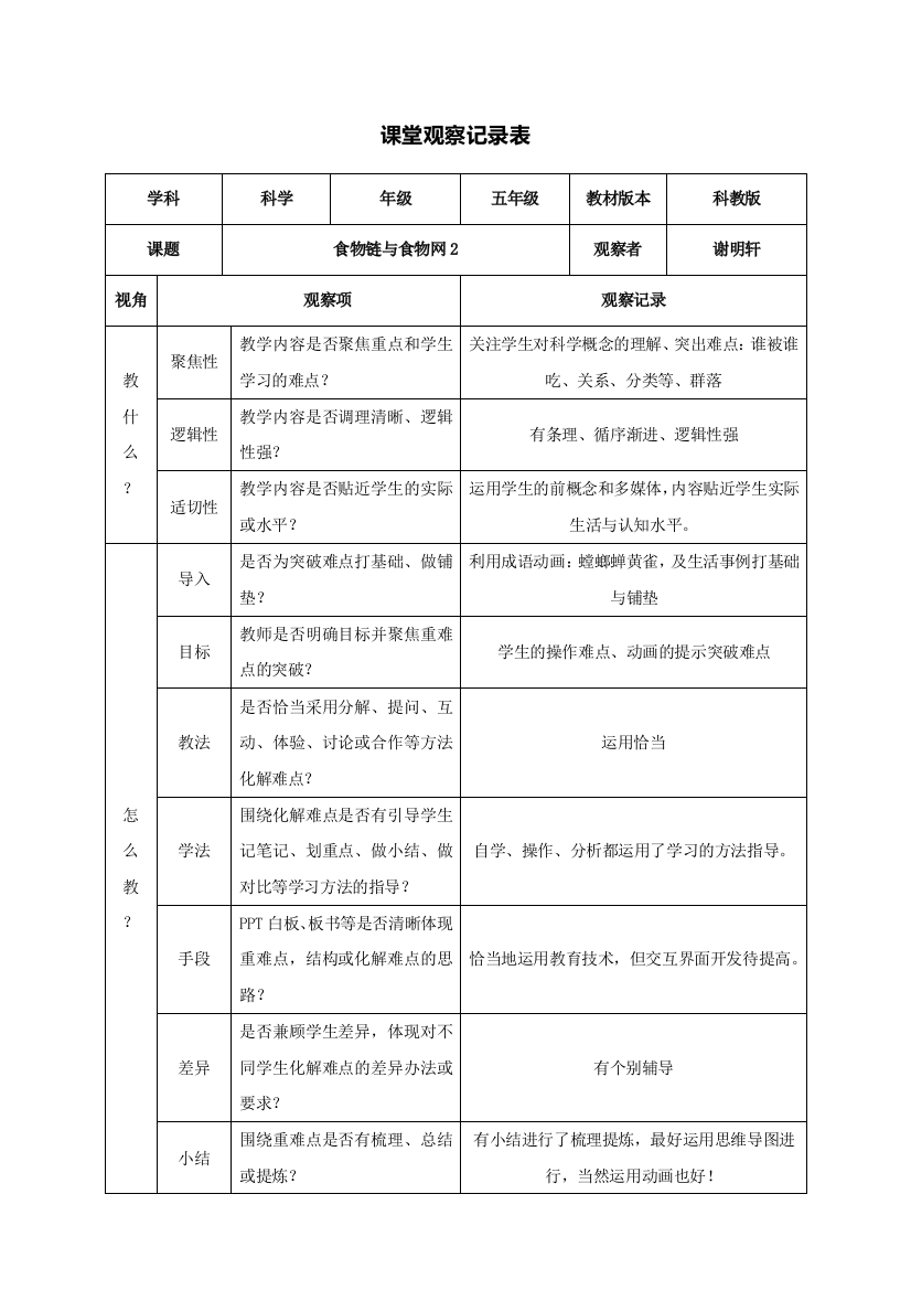 课堂观察记录表(执教绍兴张晓萍之食物链与食物网2)(观察者谢明轩）