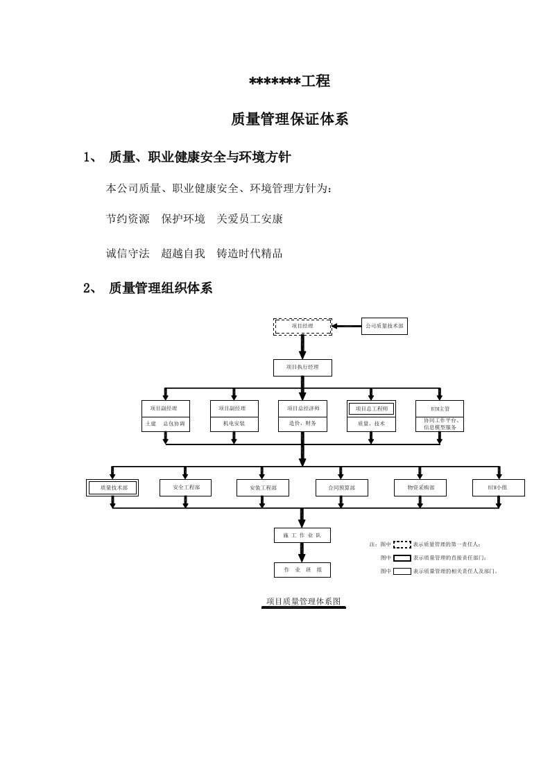 质量管理保证体系