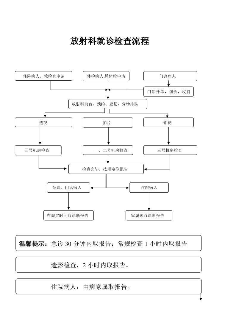 放射科检查流程图(新)