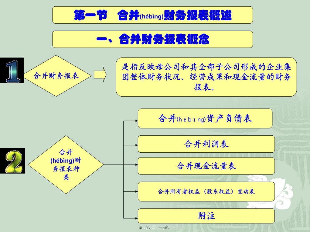 第12章企业合并会计报表共27张PPT