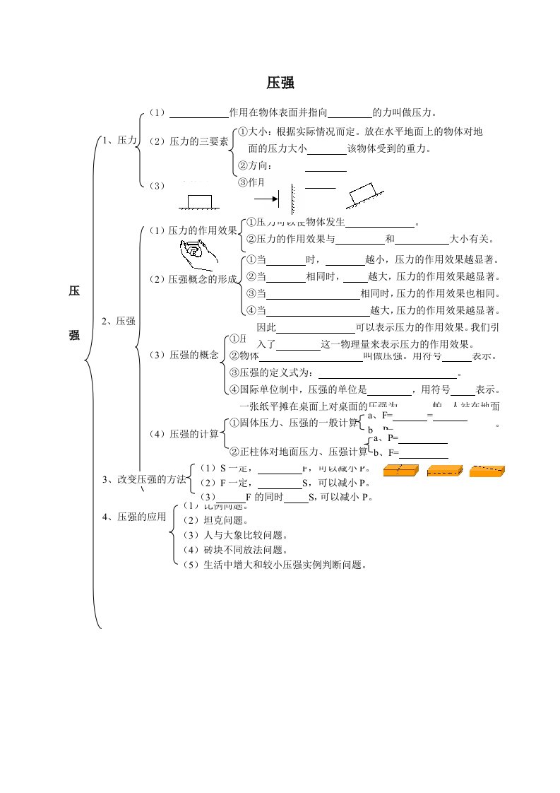 压强知识结构图