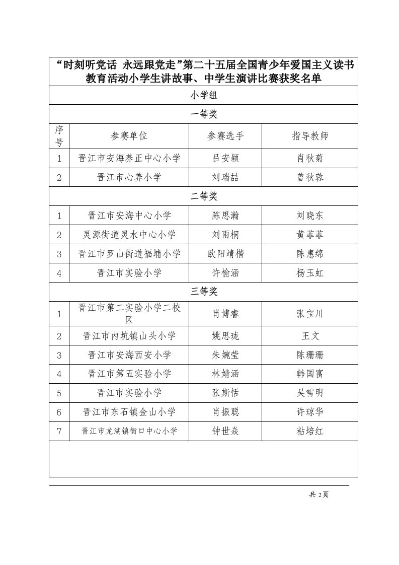 时刻听党话永远跟党走第二十五届全国青少年爱国主义读