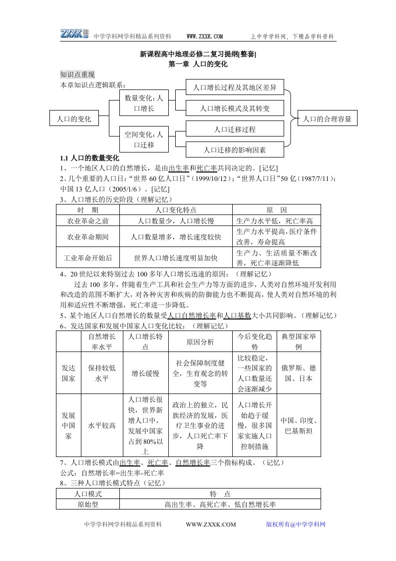 新课程高中地理必修二复习提纲[整套]