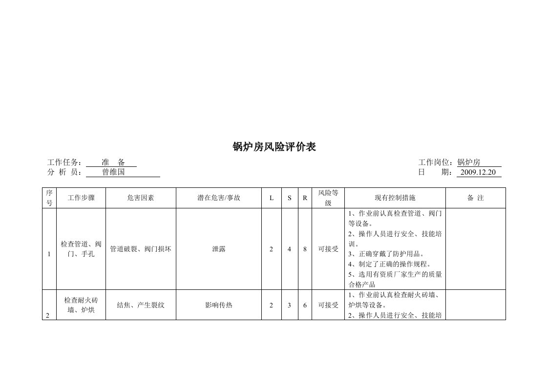 安全标准化锅炉作业风险分析表