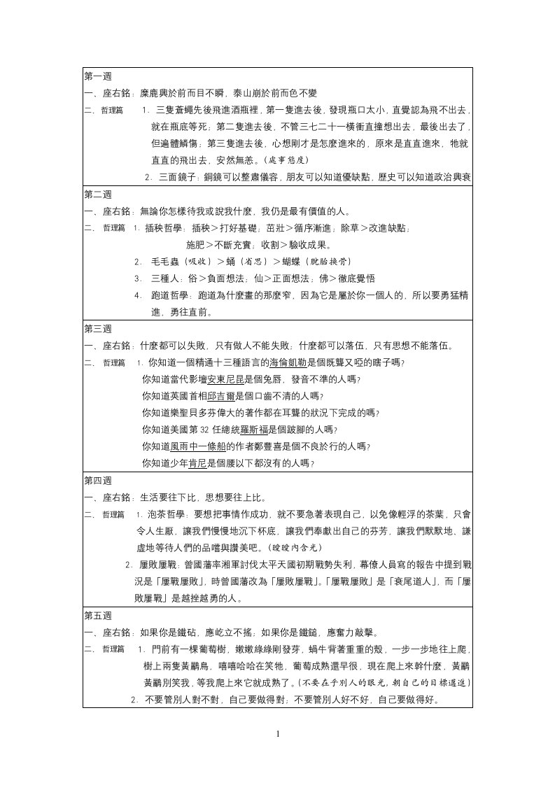 座右铭糜鹿兴於前而目不瞬