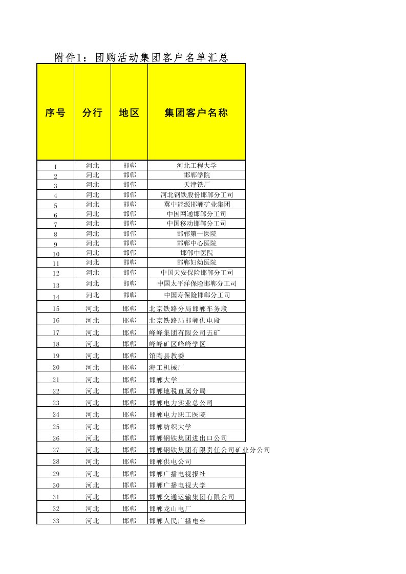 金融保险-建行18期客户名单汇总