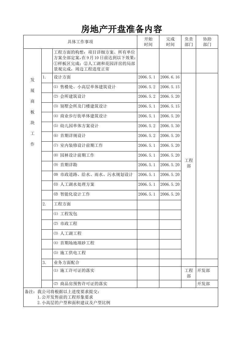 房地产开盘准备内容