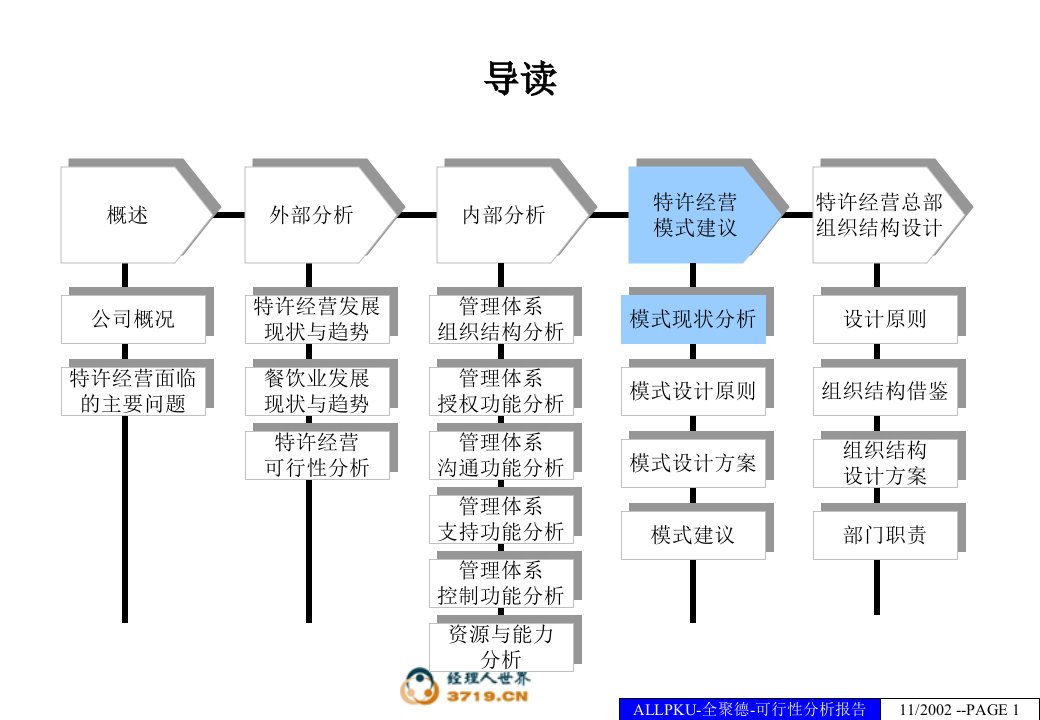 中式正餐特许经营可行性分析报告