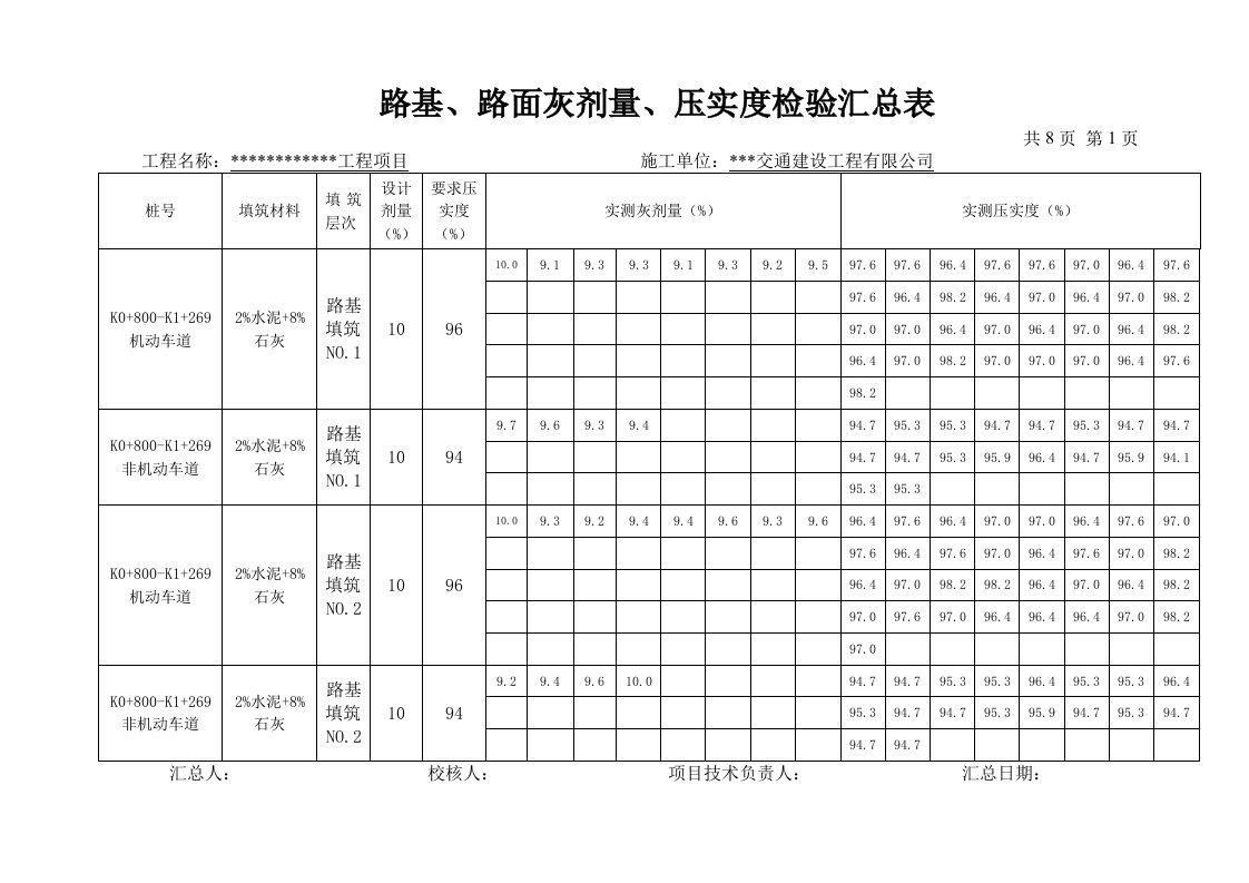 市政工程路基压实度、灰剂量检验汇总表