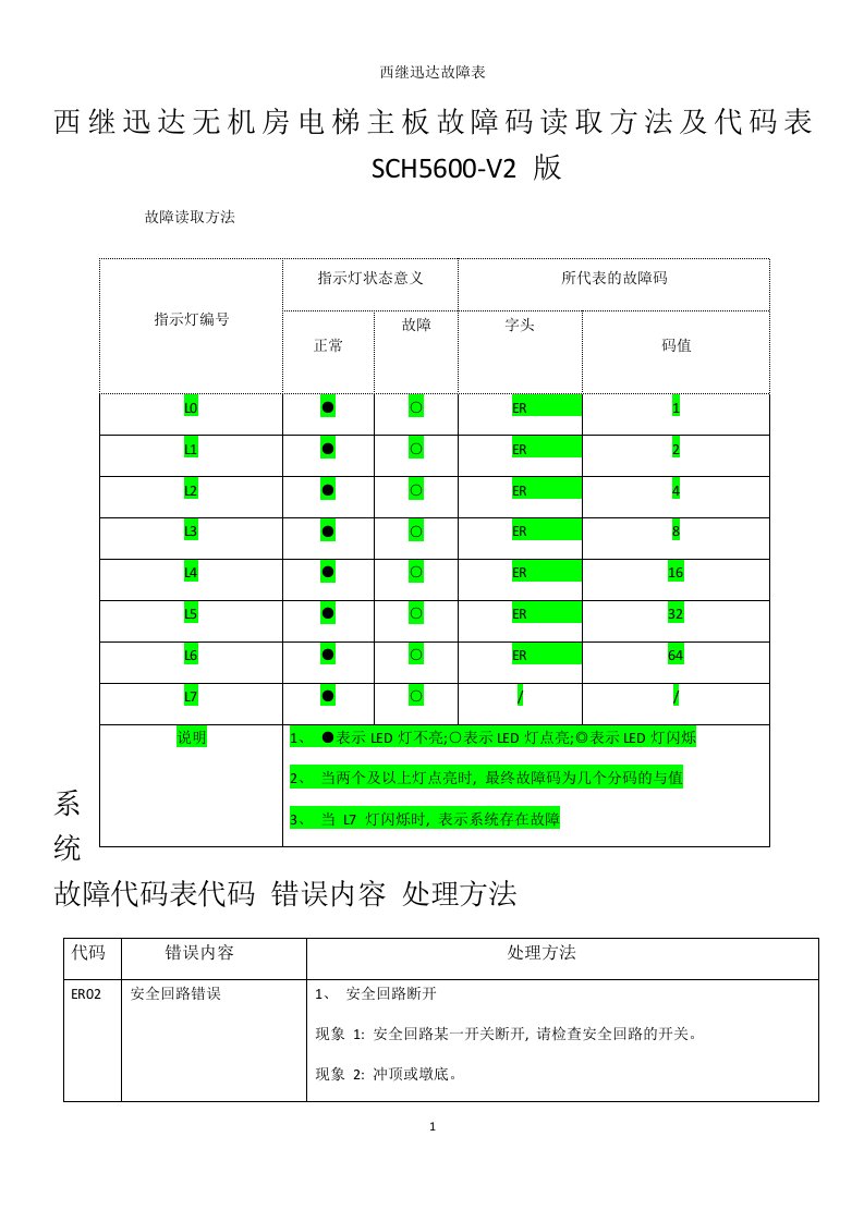 西继迅达故障表