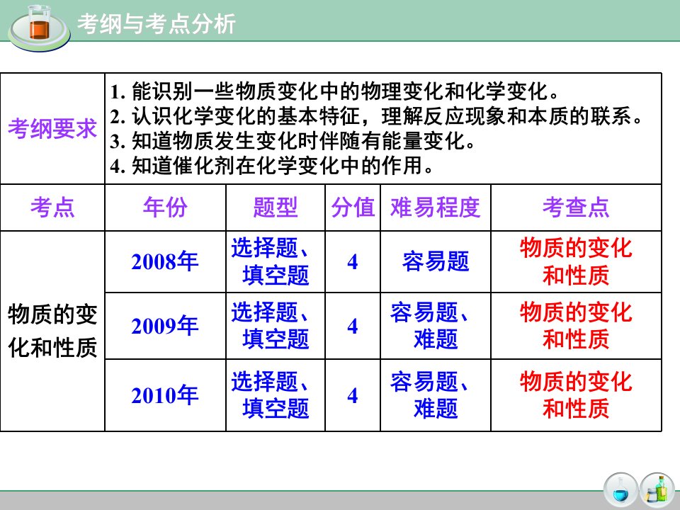 物质的变化和性质复习课