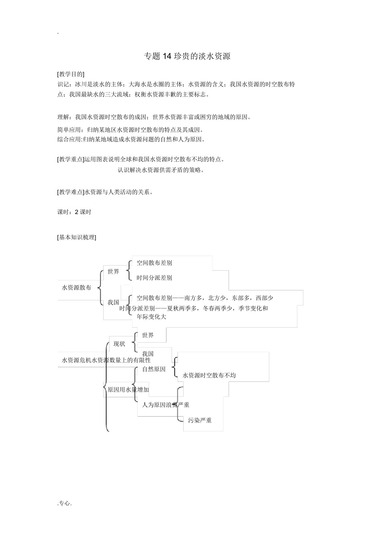 上海市上海理工大学附属中学高一地理专题14珍贵的淡水资源复习教案