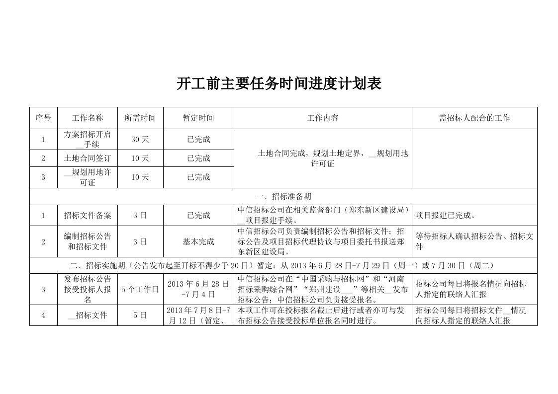 开工前主要任务时间进度计划表