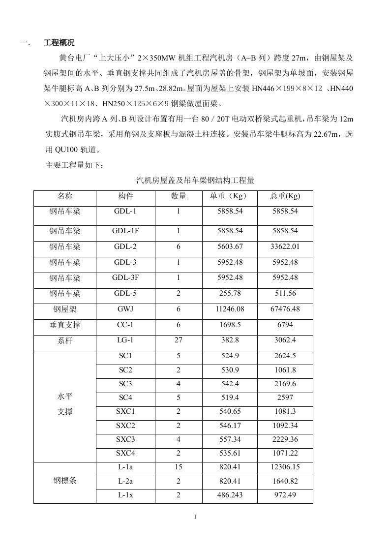 钢屋架吊车梁施工措施