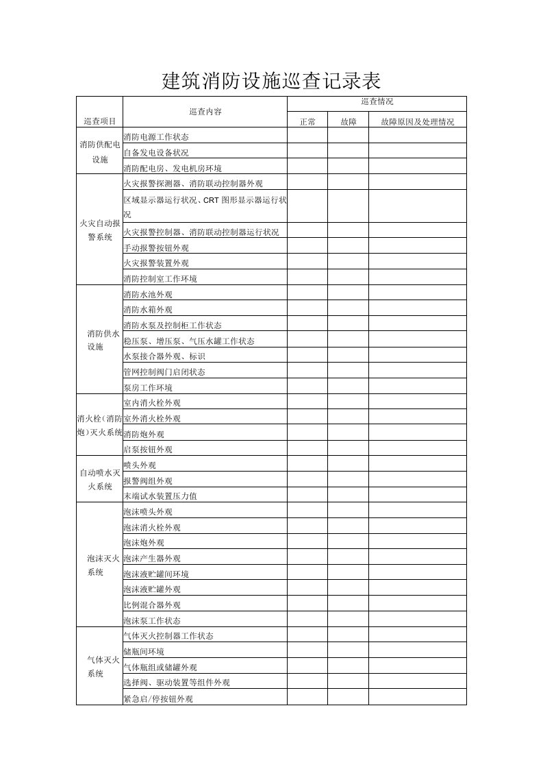 建筑消防设施巡查记录表