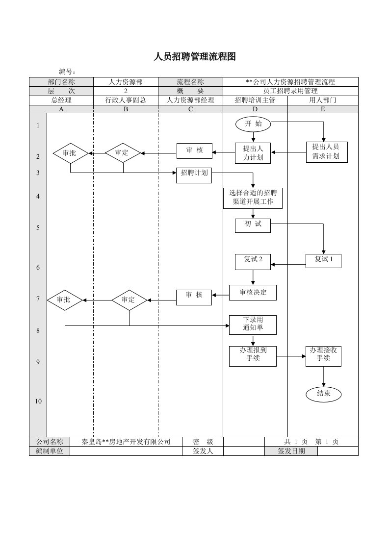 软件开发的具体流程与管理制度详解