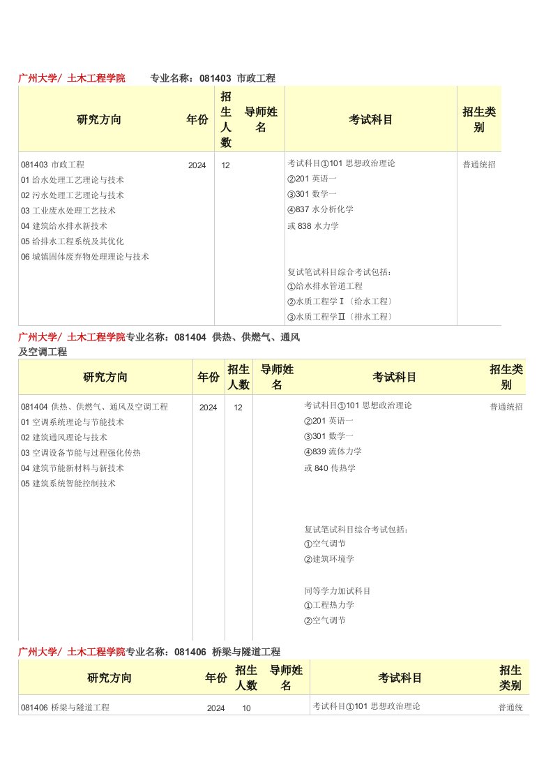 考研广州大学土木工程专业介绍