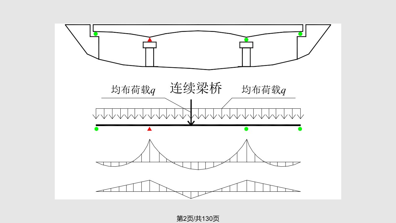 桥梁设计与计算3共7篇