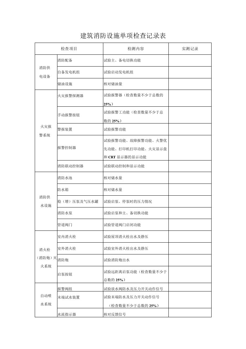 建筑消防设施单项检查记录表