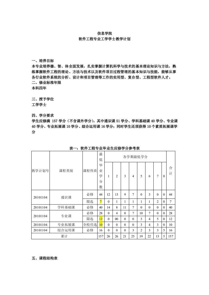 软件工程专业课程结构表