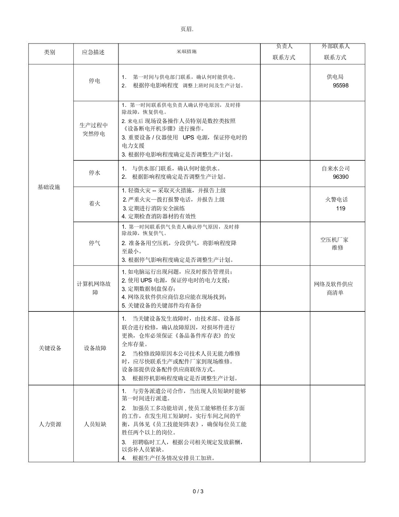 公司应急计划表