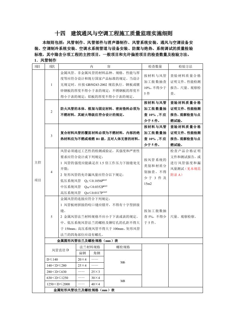 建筑通风与空调工程施工质量监理实施细则