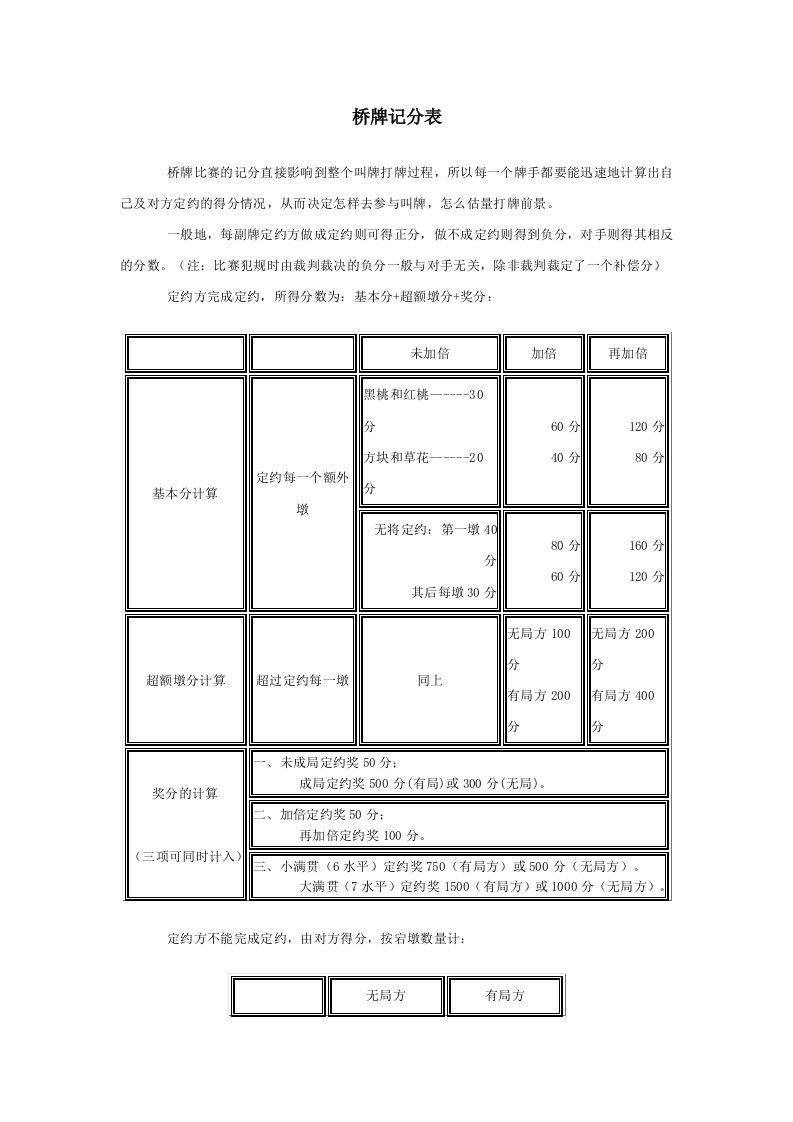 桥牌记分表