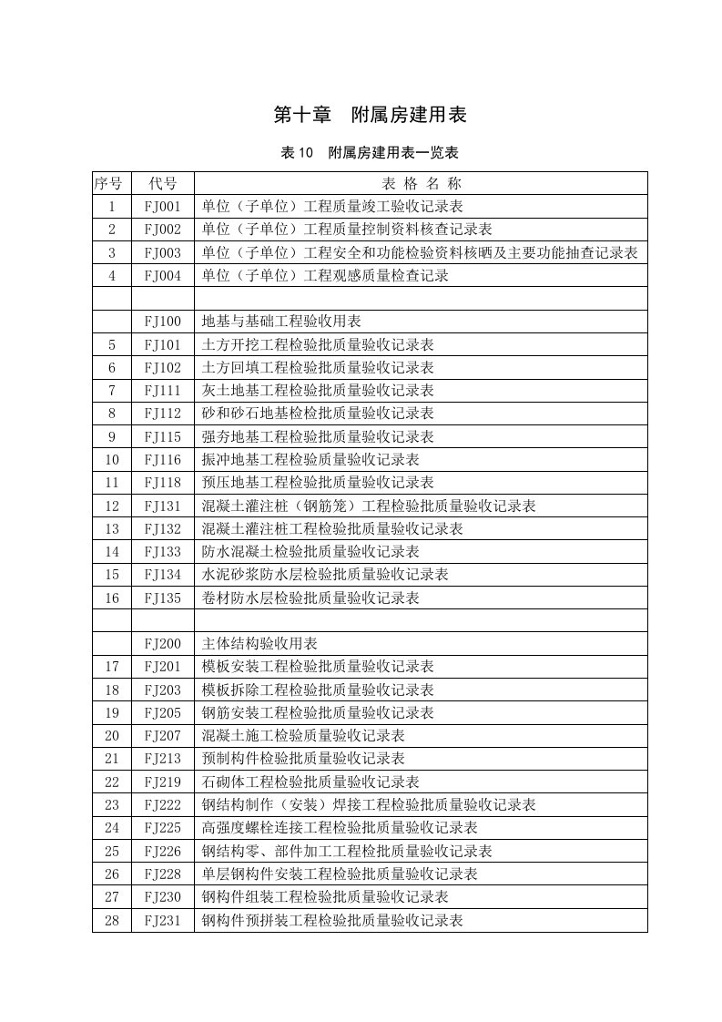 湖南高速路资料范本第二卷十章(FJ)附属房建