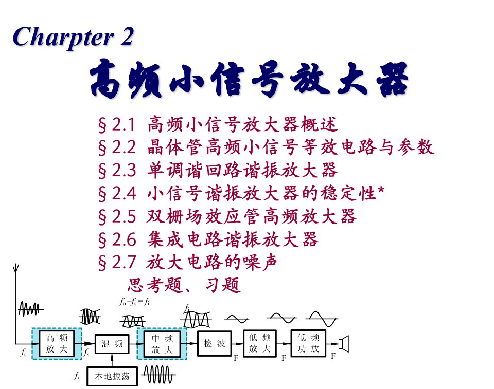 管理学高频电子线路第一章高频小信号放大器课件