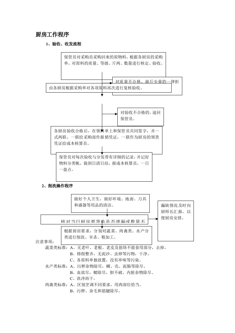 餐饮管理-厨房工作程序管理