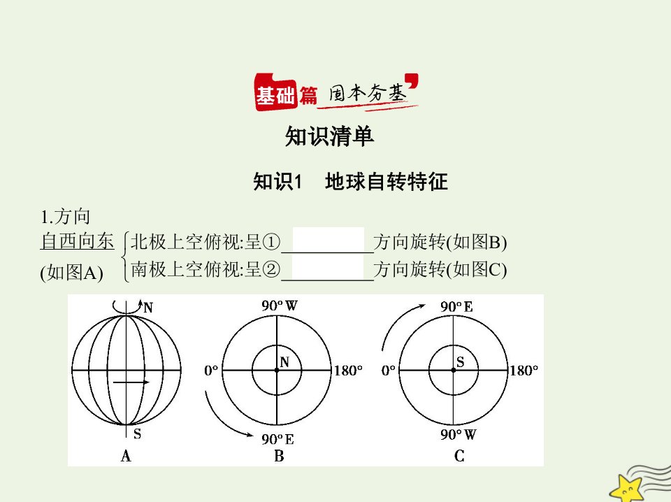 山东版高考地理一轮复习专题二第二讲地球的自转运动课件