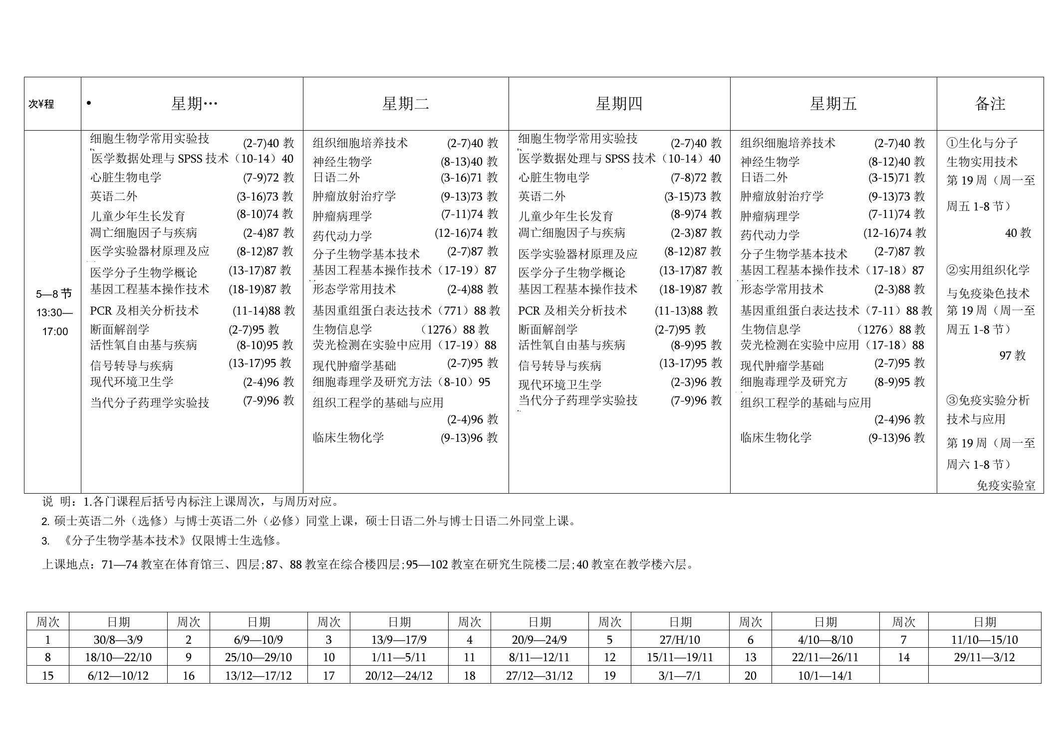 选课专用二〇一〇级研究生选修课课程表（一）