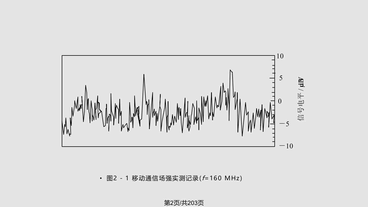 移动信道电波传播及无线链路计算