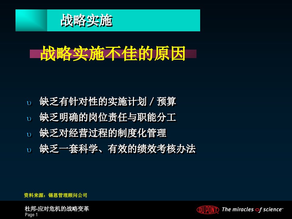 杜邦应对危机的战略变革课件