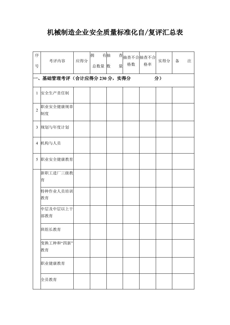 机械行业-机械行业安全标准化考核评级标准05版