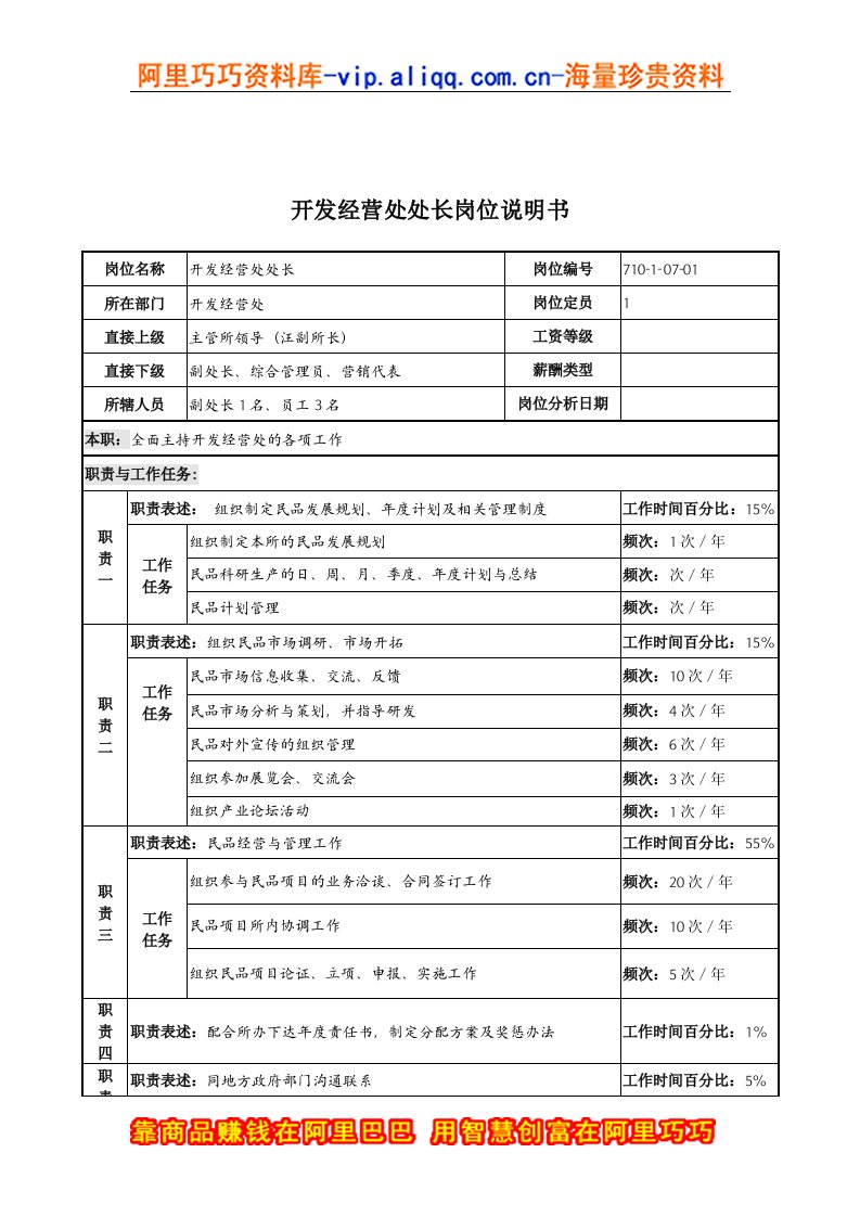 中船重工研究所开发经营处处长岗位说明书