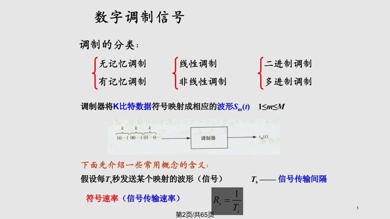 数字调制方法