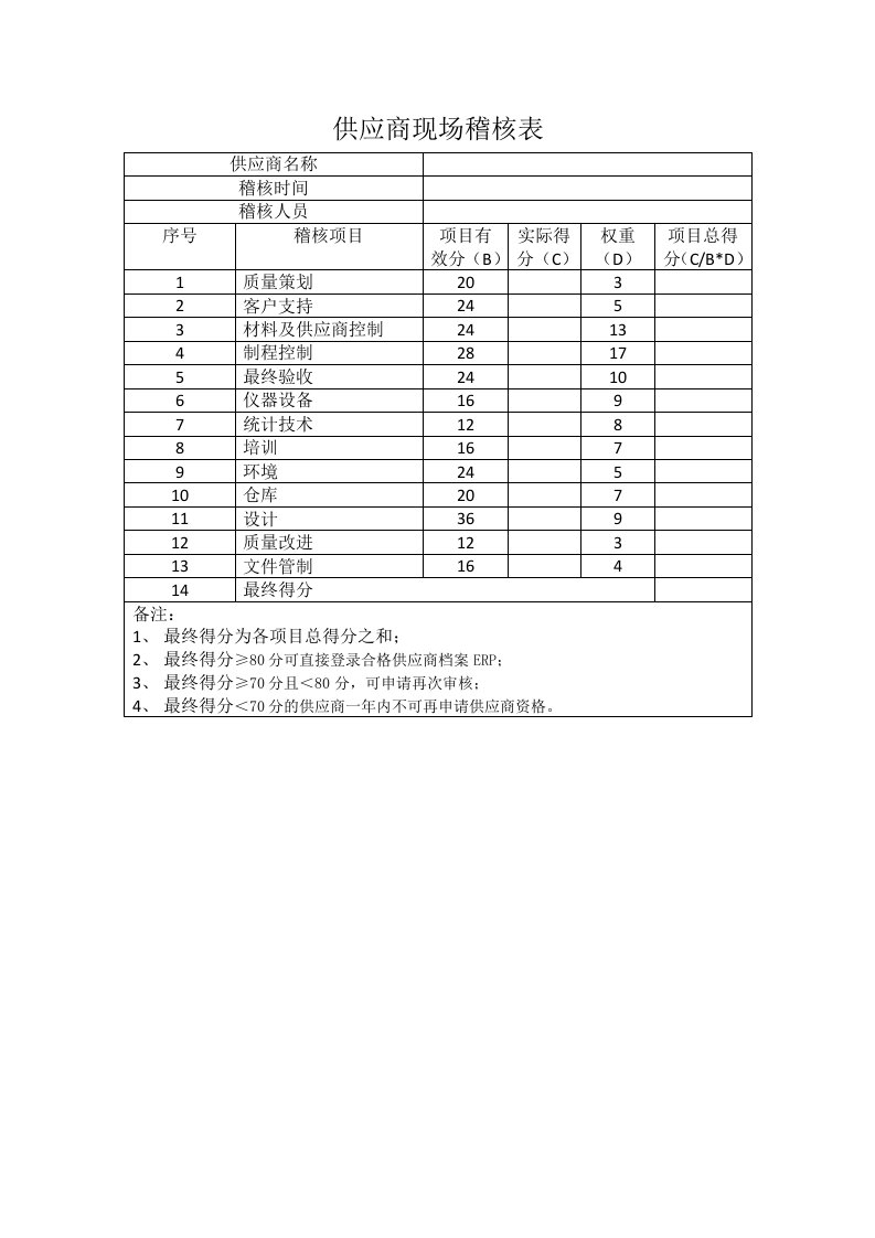 供应商现场稽核调查表