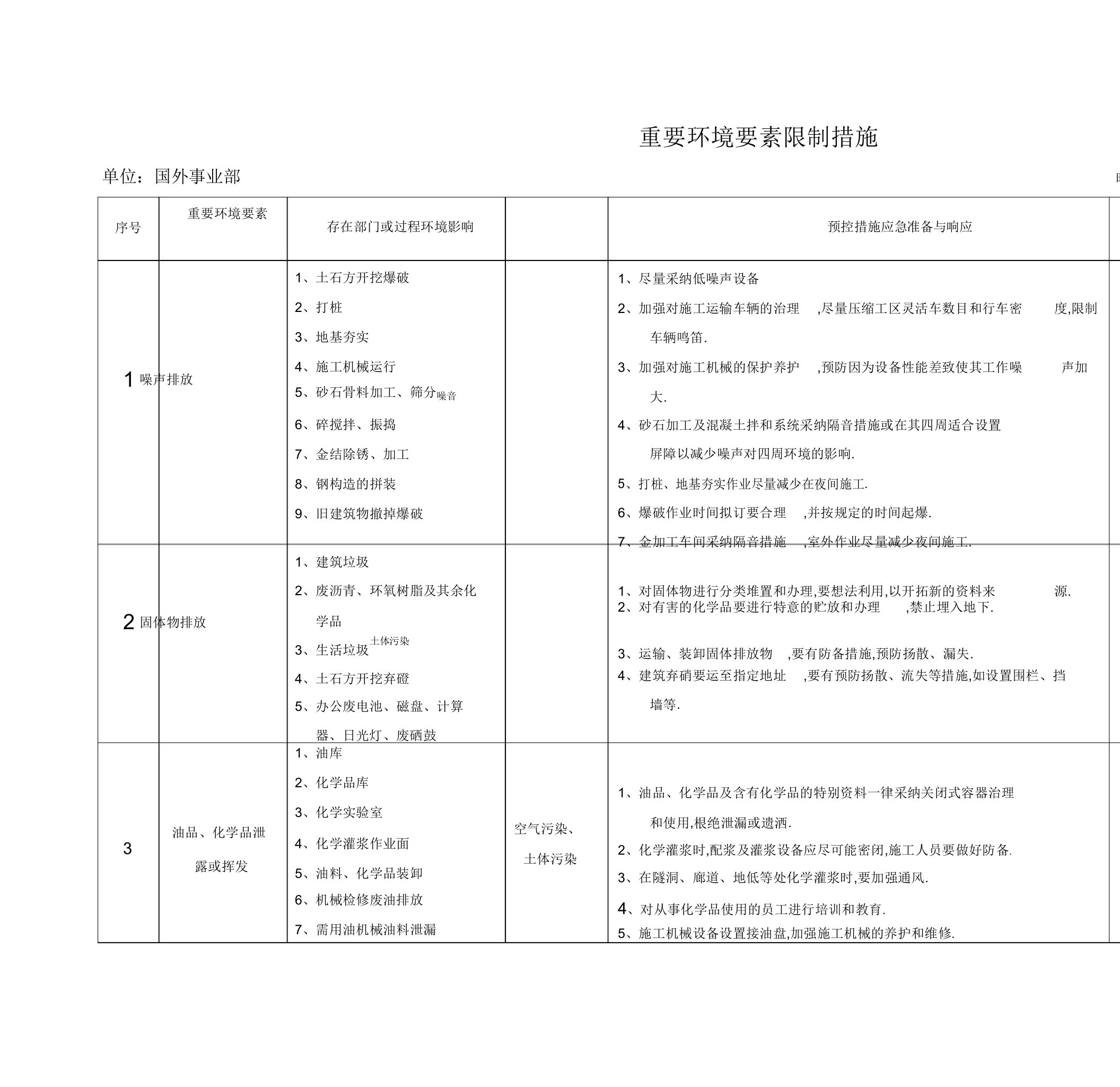 重要环境因素控制措施