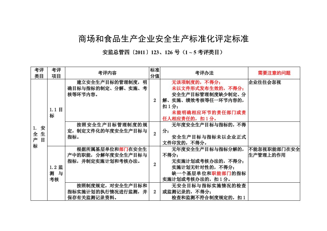 食品生产企业安全生产标准化评定标准(1