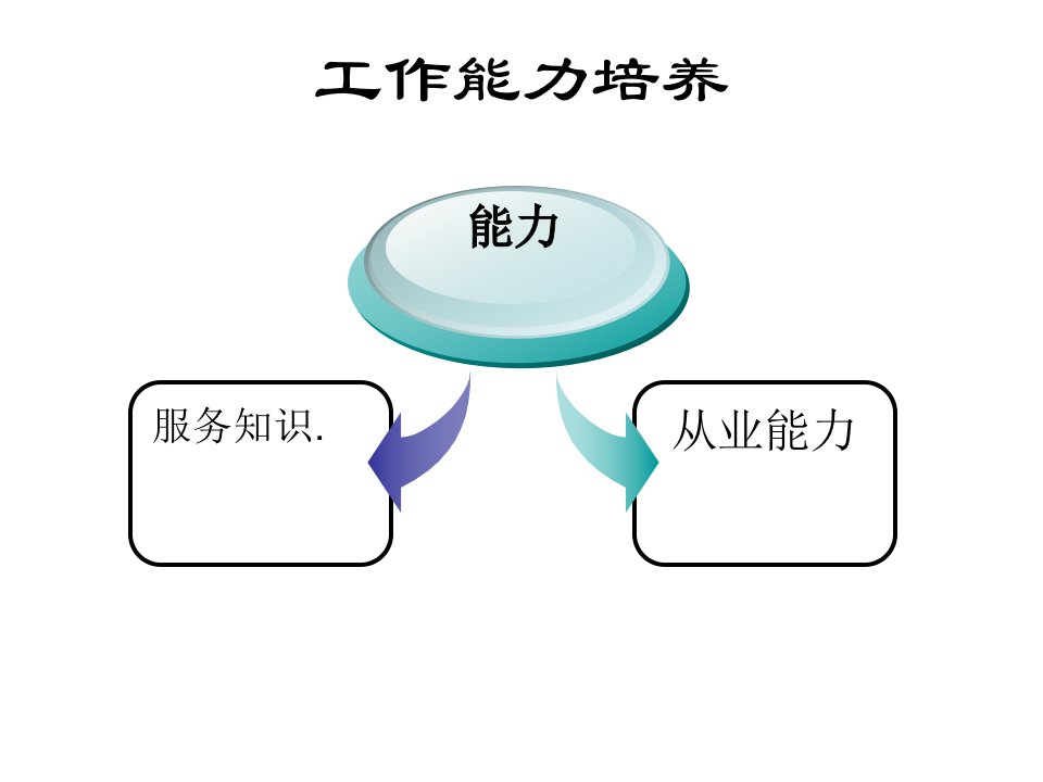 酒店基层员工培训