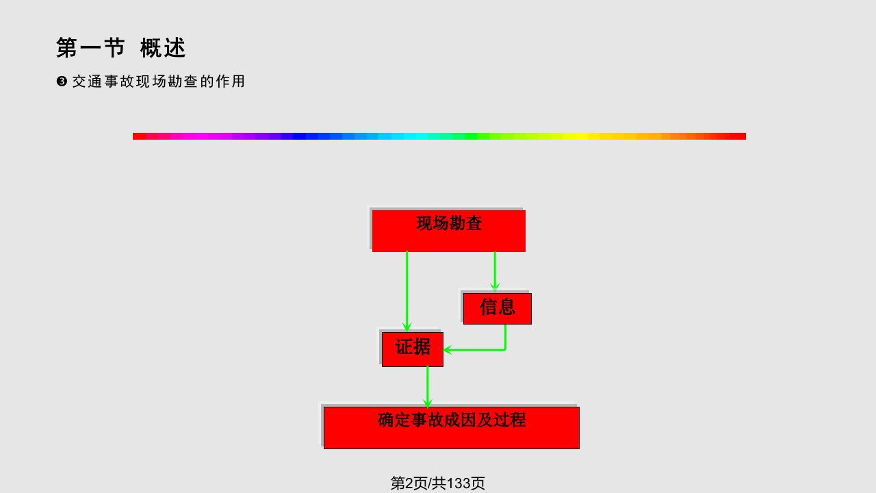 现场勘查学习