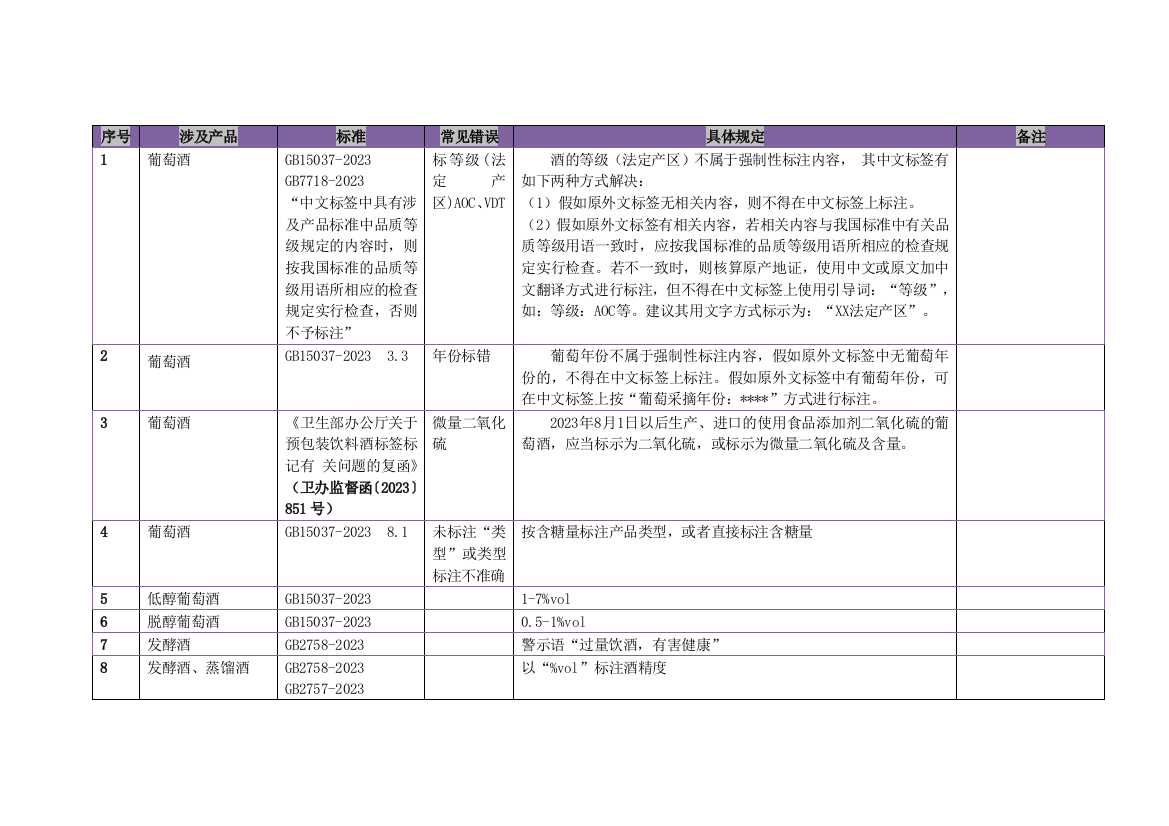 2023年食品技能竞赛宝典